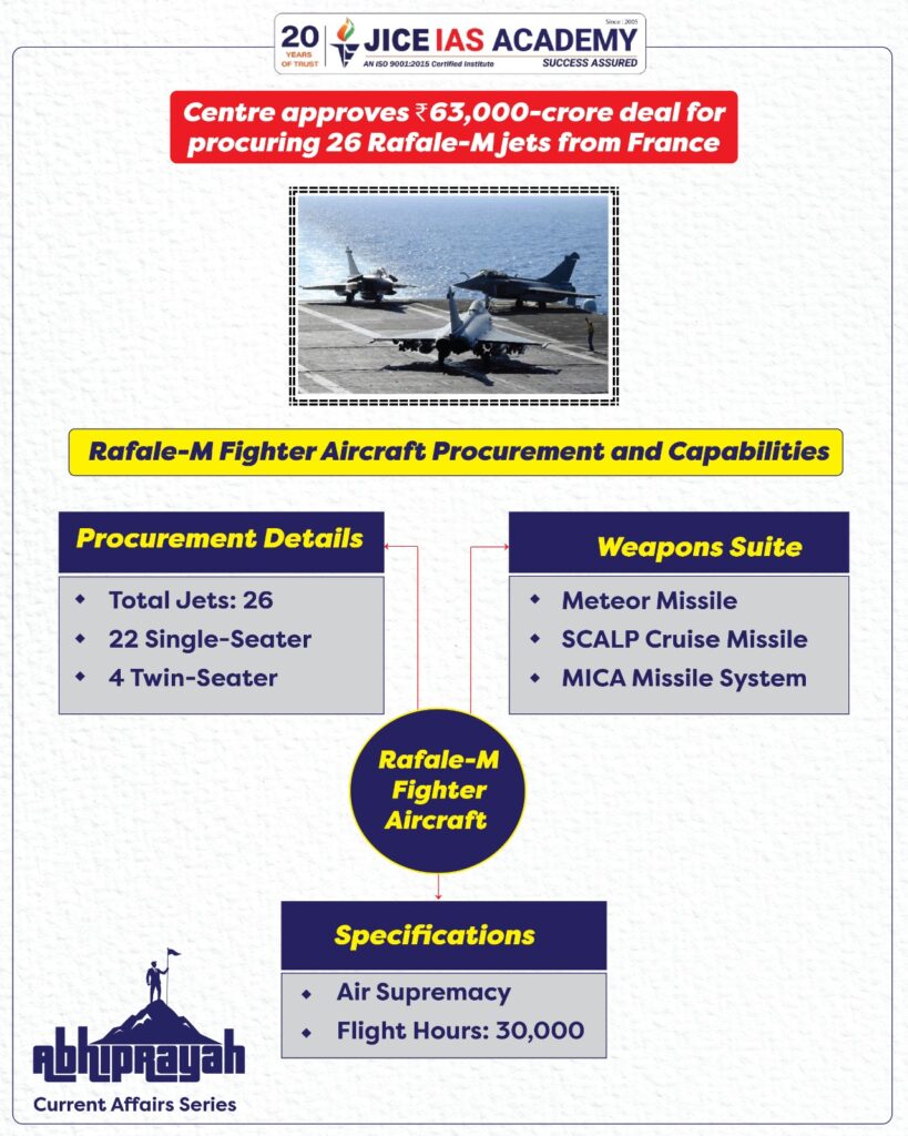 Centre approves ₹63,000-crore deal for procuring 26 Rafale-M jets from ...